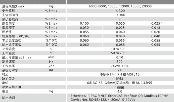 CM125 技術參數.jpg.png